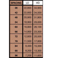 Pallet Rack Upright Frame Capacity Chart